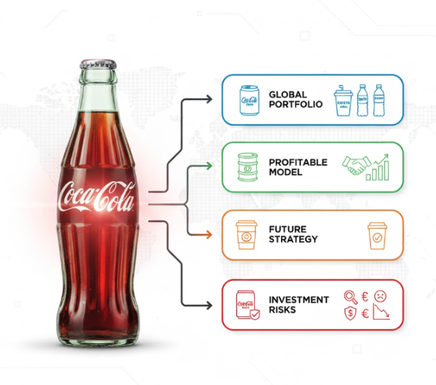코카콜라 기업분석 썸네일 이미지