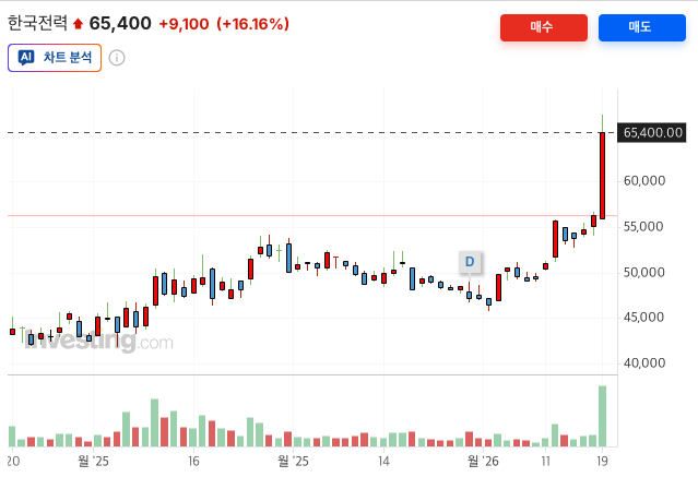 한국전력 기업분석 썸네일 이미지