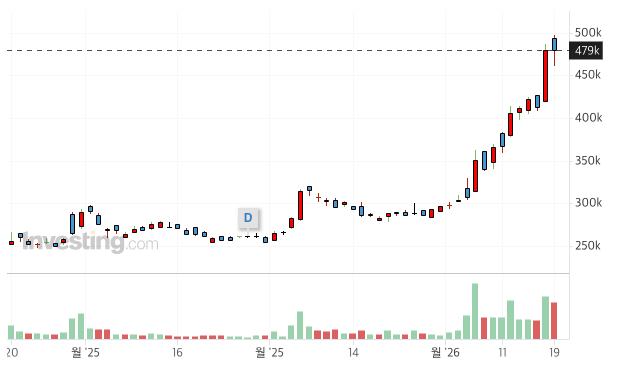 현대차 기업분석 | 시총 3위 안착과 피지컬 AI 전략, 주가 전망 및 목표주가 분석 썸네일 이미지
