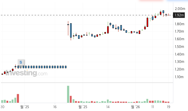 삼성바이오로직스 기업분석 썸네일 이미지