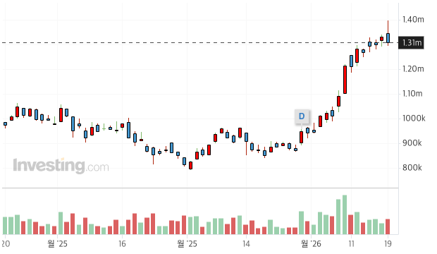한화에어로스페이스 기업 주가분석 썸네일 이미지