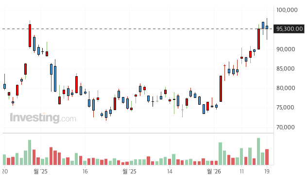 두산에너빌리티 기업 주가분석 썸네일 이미지