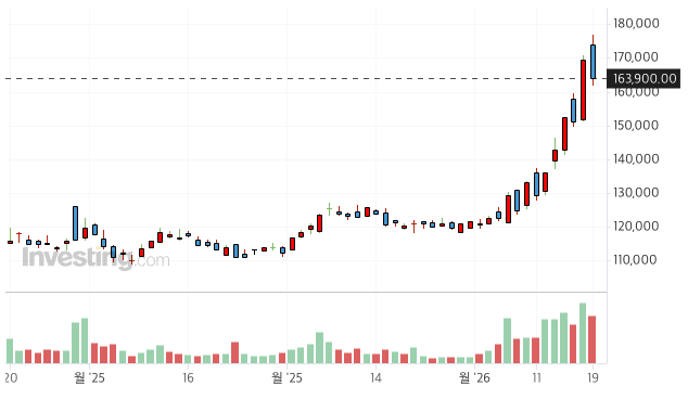 기아 주가분석 썸네일 이미지
