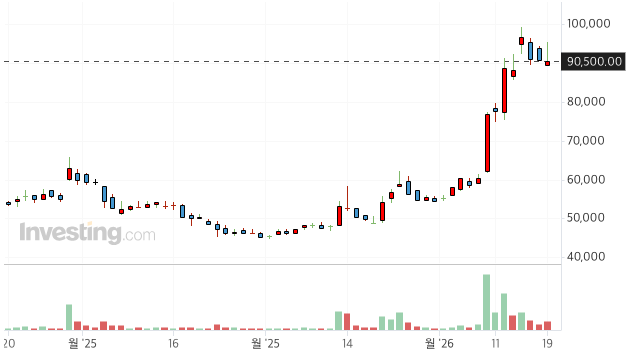 한화시스템 기업분석 썸네일 이미지