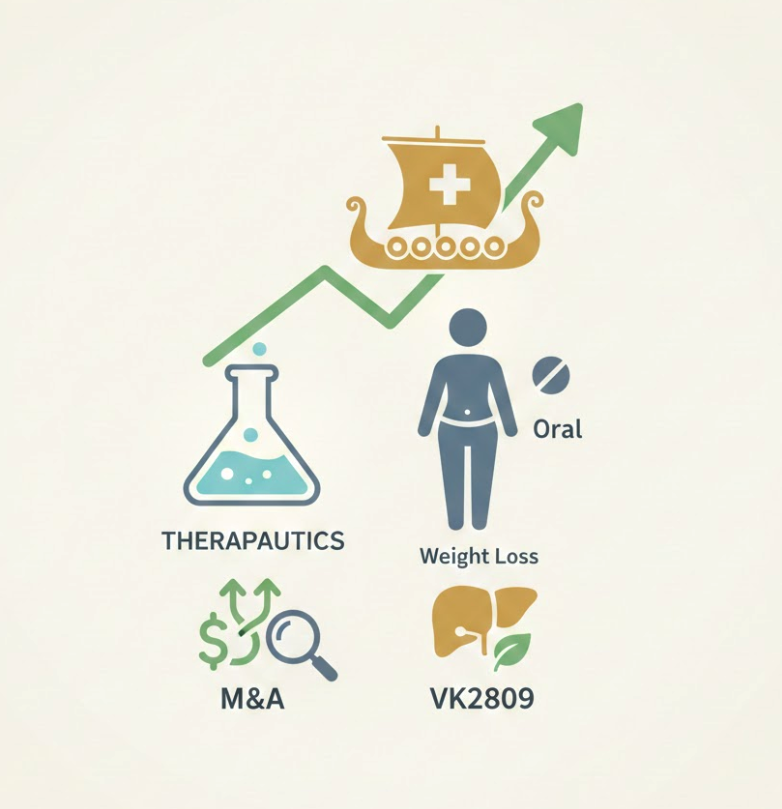 바이킹 테라퓨틱스 기업분석 썸네일 이미지
