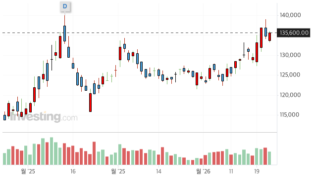 KB금융 기업분석 썸네일 이미지