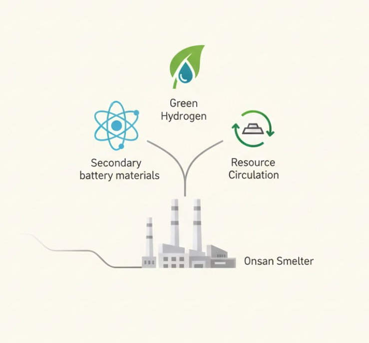 고려아연 기업분석 썸네일 이미지