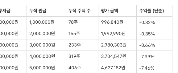 ACE 미국배당다우존스 ETF 적립식 투자 분석 썸네일 이미지