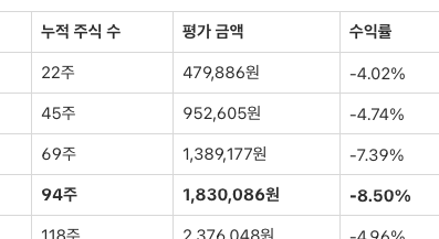 TIGER S&P500 ETF 투자 분석 썸네일 이미지