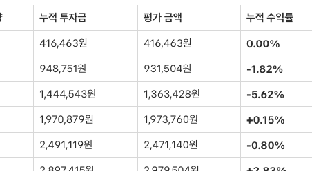 TIGER 미국나스닥100 적립투자 분석 썸네일 이미지