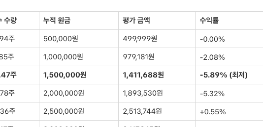ACE 나스닥100 ETF 분석 썸네일 이미지